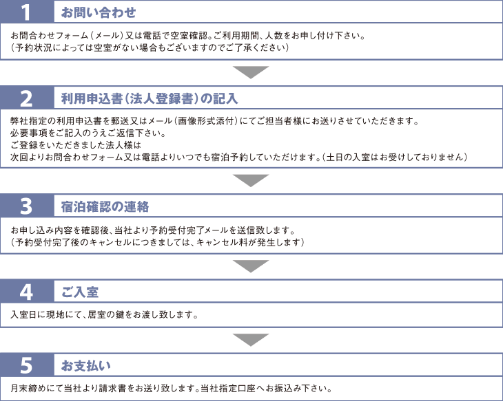 お申込みの流れ ご契約時の「保証金」は不要です